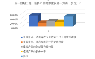 杭州新增1例無癥狀感染者!五一去哪旅游安全?李蘭娟張文宏都有說法